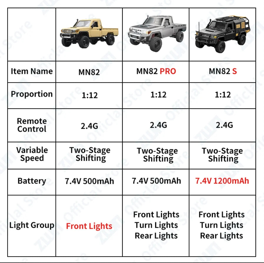 BeastCrawler™ 4WD RC Off-Road Truck